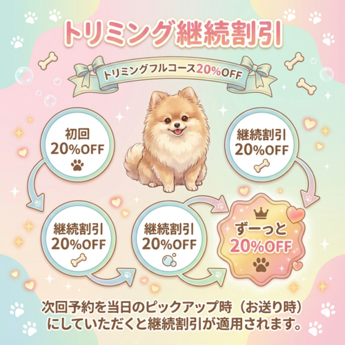 トリミング継続割引
